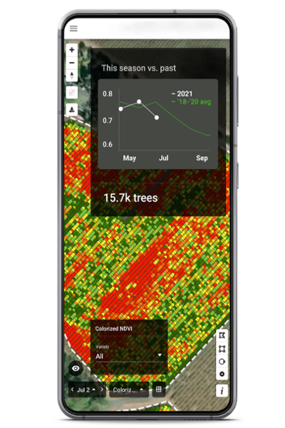 NDVI curve emphasis on mobile 400x600